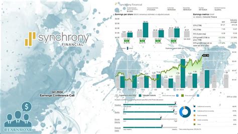 Synchrony Q3 Earnings Call: Revenue and Net Income Surge, Asset Quality Remains Strong