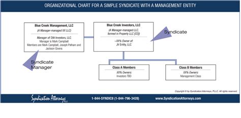 Syndicate Chart: A Comprehensive Guide to Understanding and Utilizing Syndication in Your Business