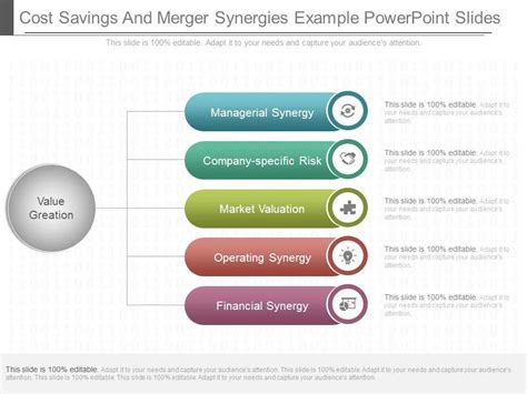 Synergies and Cost Savings: