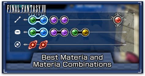 Synergy Materia in FF7 Rebirth: A Comprehensive Guide to Materia Combinations