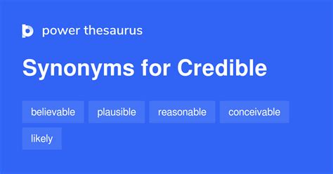 Synonymous with Trust: Discovering Credible Alternatives