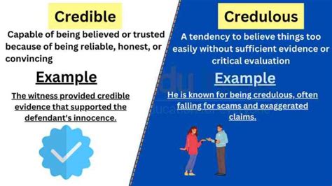 Synonymous with Trust: Exploring Alternative Terms for Credible