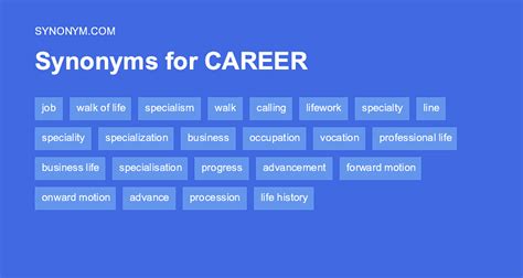 Synonyms For Career