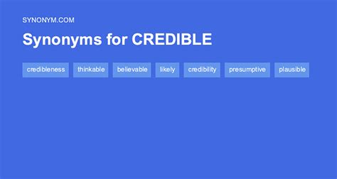 Synonyms for Credible