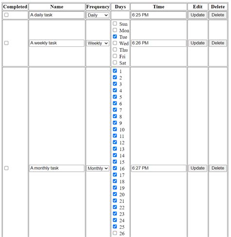 Synonymy and the Checkbox: Expanding Boundaries of Form and Function