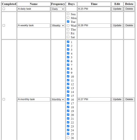 Synonymy and the Checkbox: Expanding Boundaries of Form and Function