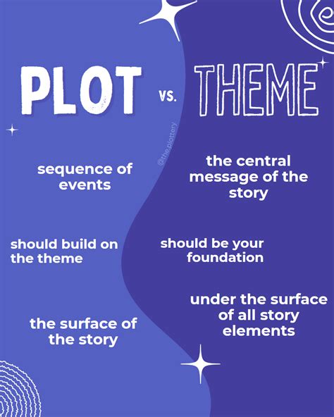 Synopsis and Themes