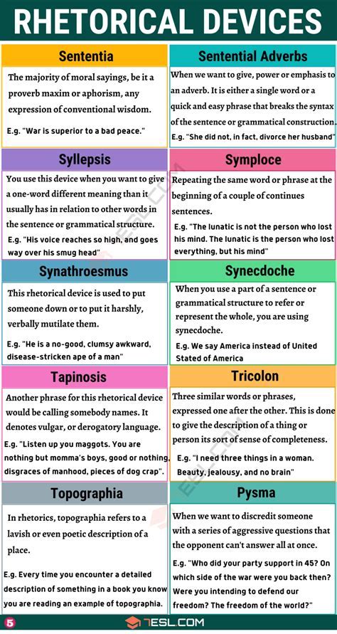 Syntactical Choices vs. Rhetorical Choices: Crafting Effective Written Communication