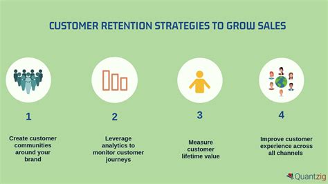 Synth Retention: 50 Strategies, Tips, and a Step-by-Step Approach to Retain 90% of Your Customers