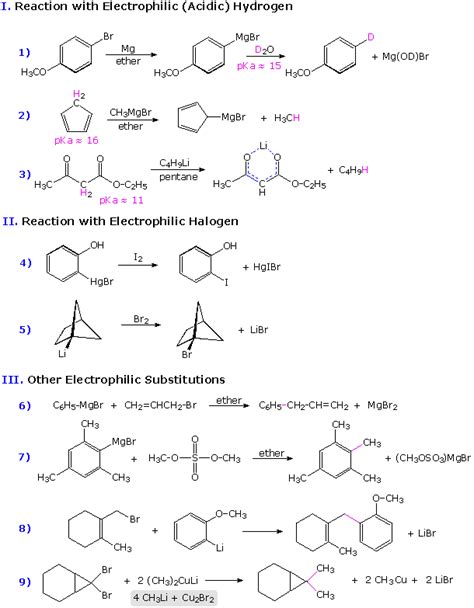 Synthesis and Reactions of Organometallic Compounds Doc