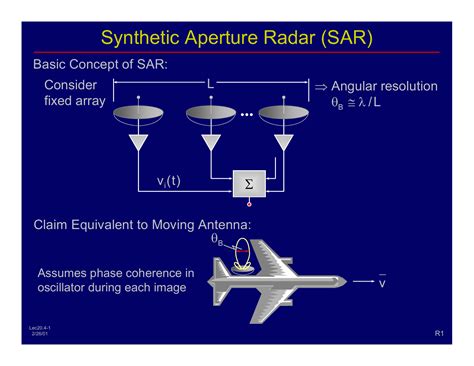 Synthetic Aperture Radar (SAR):