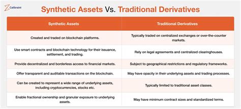 Synthetic Assets: