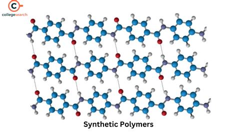 Synthetic Materials: