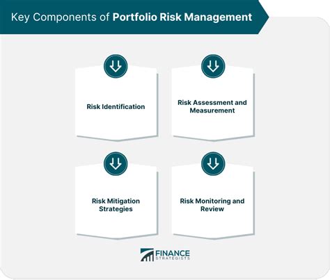 System Capital Management: A Comprehensive Guide to Optimizing Your Portfolio