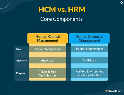 System Capital Management Group: The Ultimate Guide