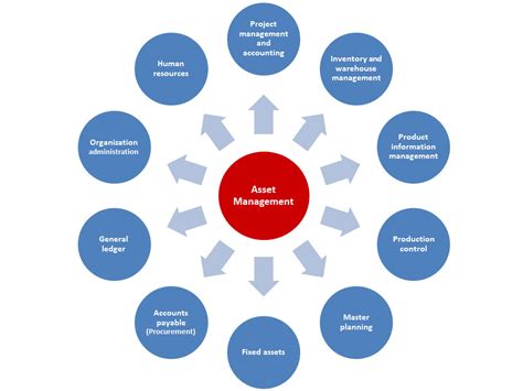 System Capital Management Group: Your Guide to the Next Level