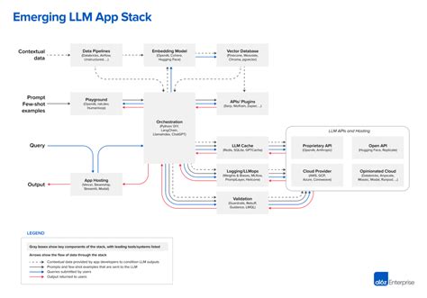 System Design AI Generator: Build Scalable Apps with Real-World Scenarios