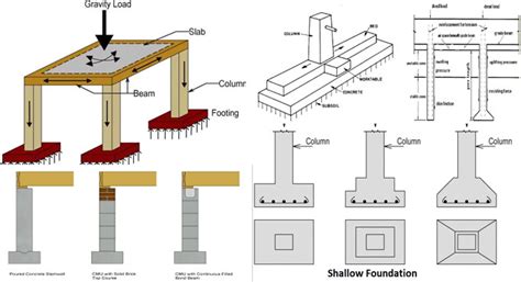 System Foundation Pte Ltd.: A Comprehensive Guide to Building a Solid Technological Foundation