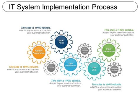 System Implementation Tools and Techniques PDF