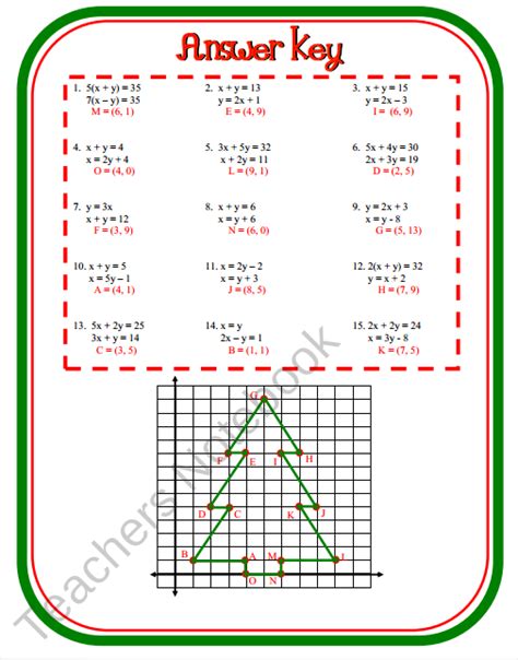 System Of Equations Answer Key Reader