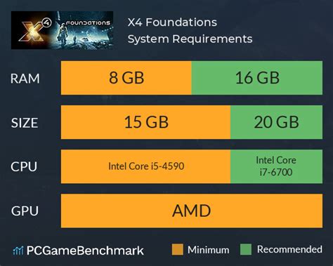 System Requirements: The Foundation of Gaming