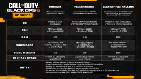 System Requirements & Lab Setup for an Immersive Gaming Experience