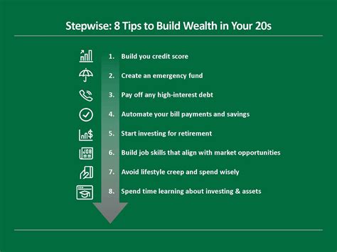 Systematic Investing: The 5-10-20 Rule for Building Wealth