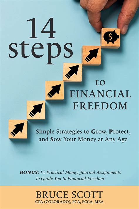 Systematic Savings: 10,000 Steps to Financial Freedom