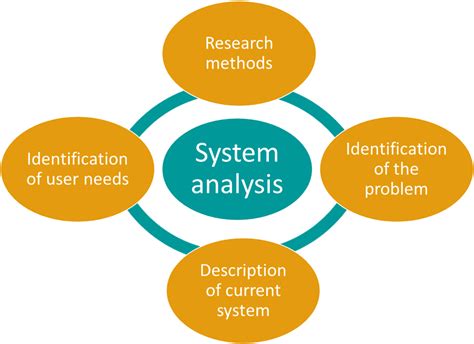 Systems Analysis and Design Methods Epub