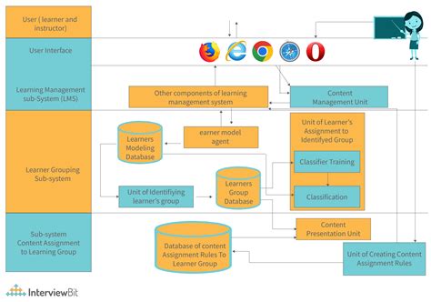 Systems Architecture Reader