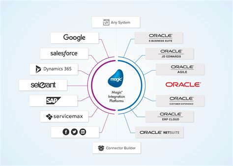 Systems Building With Oracle Epub