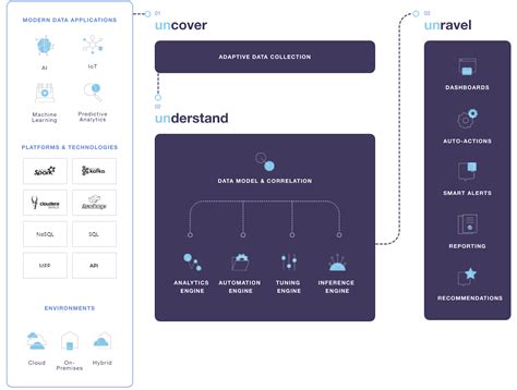 Systems Calculator: Your Indispensable Tool for Unraveling System Complexities