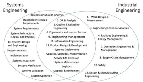 Systems Engineering vs Industrial Engineering: Unraveling the Distinction