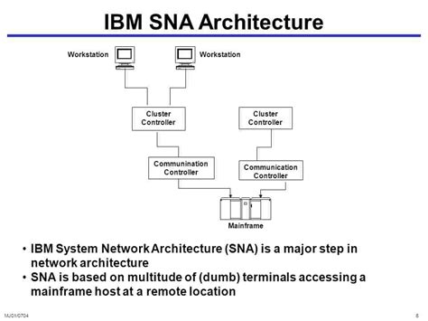 Systems Network Architecture Epub