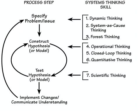 Systems Thinkers Epub