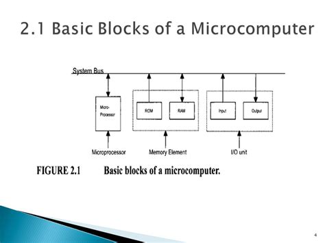 Systems Understanding Aid Microcomputer Version 3 1 2 Disk Reader