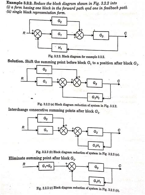 Systems of Reductions Kindle Editon