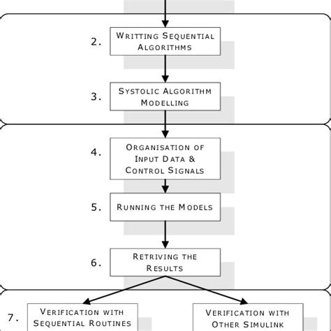 Systolic Algorithms &amp Reader