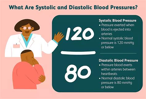 Systolic pressure: