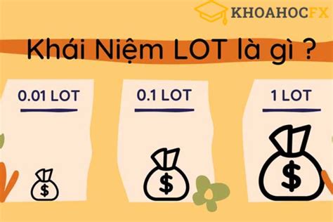 Tính toán Số Slot Forex: Hướng dẫn Cực Chi Tiết cho Mọi Nhà Giao Dịch