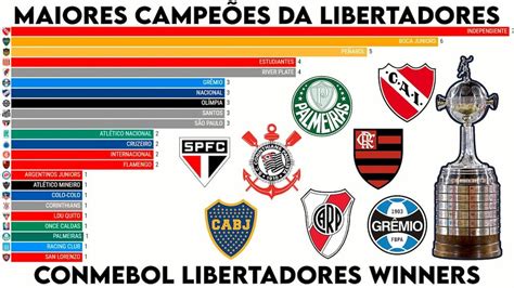 Títulos Libertadores: Dominando a América do Sul e Alcançando o Sucesso Global