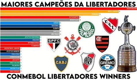 Títulos Libertadores: Guia Completo para Dominar a Competição Mais Prestigiada 