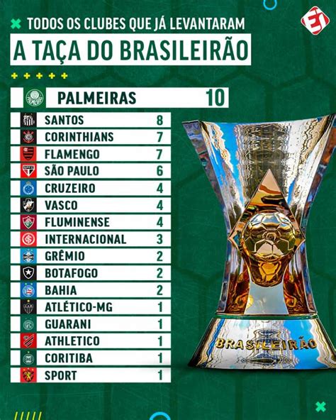 Títulos do Campeonato Brasileiro: Guia Completo para Fãs e Apostadores