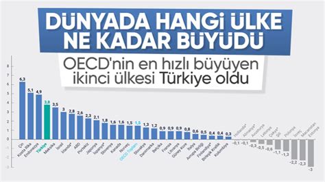 Türkiye'nin Büyüyen Ekonomik Gücü