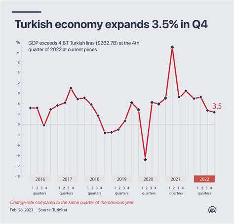 Türkiye's GDP Per Capita: A Comprehensive Analysis