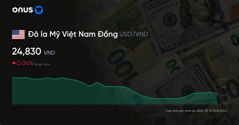 Tỷ Giá Hối Đoách Đô La Sang VND