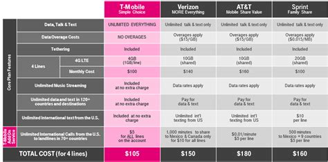 T Mobile Plan Unlimited Talk International Doc