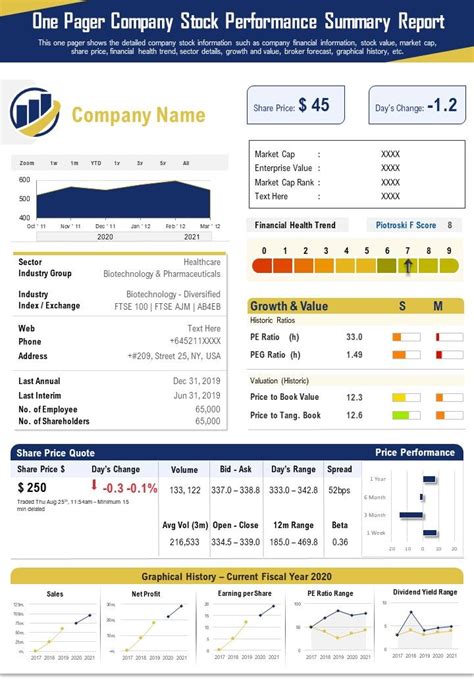 T Stock Performance Summary