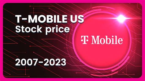 T-Mobile Stock Price: A Deep Dive into 2023 and Beyond