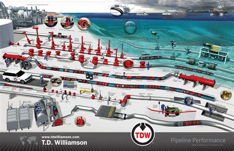 T.d. Williamson Parts Catalog